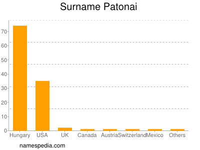 Familiennamen Patonai