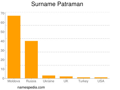 nom Patraman