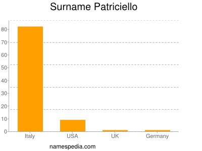 nom Patriciello