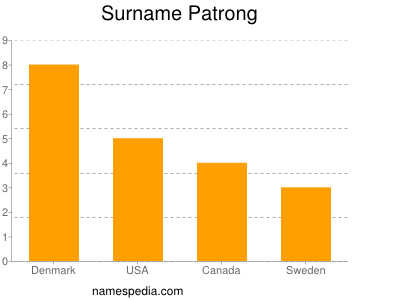 Familiennamen Patrong