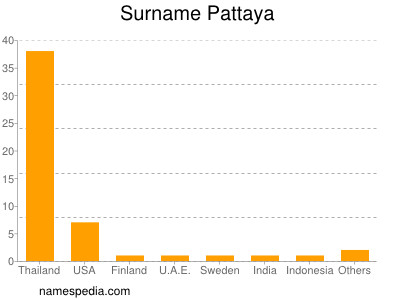 nom Pattaya