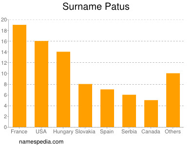 Surname Patus