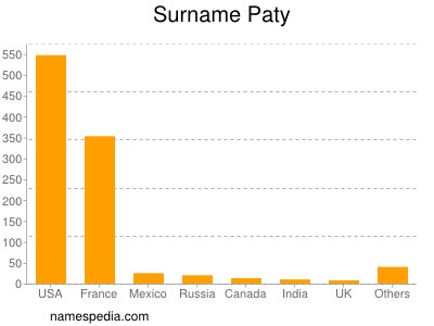 Familiennamen Paty