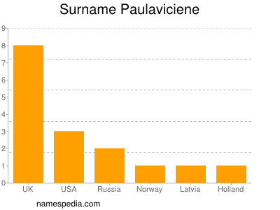 nom Paulaviciene