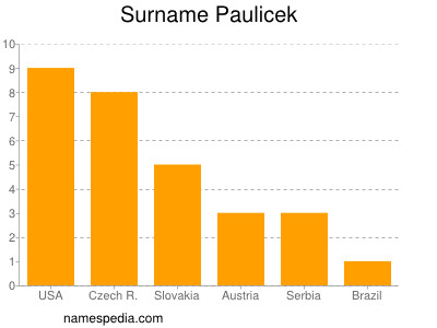 Familiennamen Paulicek