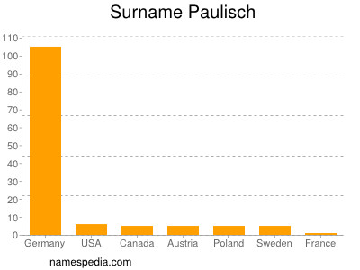 Familiennamen Paulisch
