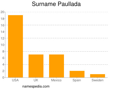 nom Paullada