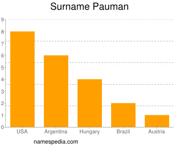 nom Pauman