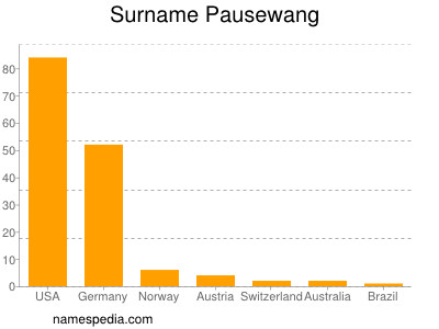 Surname Pausewang