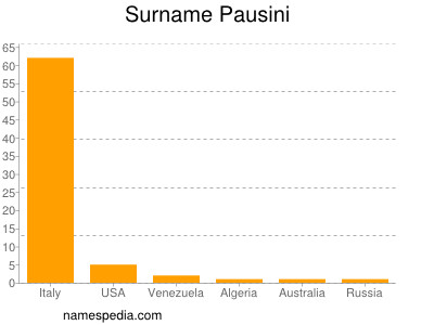 Familiennamen Pausini