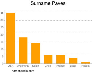 nom Paves