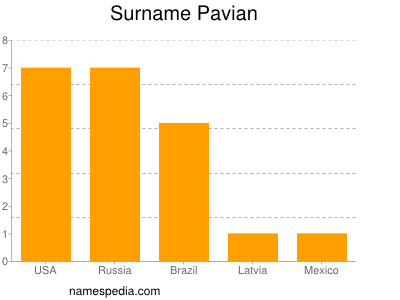 Familiennamen Pavian