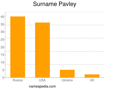 nom Pavley