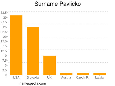 Familiennamen Pavlicko