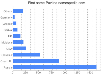 Vornamen Pavlina