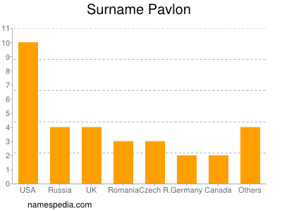 Surname Pavlon