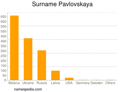 Familiennamen Pavlovskaya