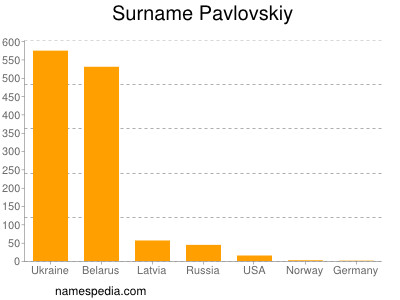 Familiennamen Pavlovskiy