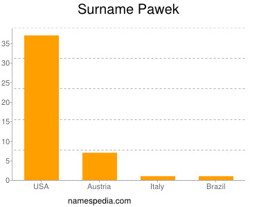 Familiennamen Pawek