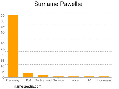 Surname Pawelke