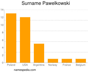 Familiennamen Pawelkowski
