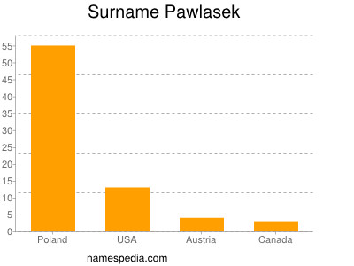 Familiennamen Pawlasek