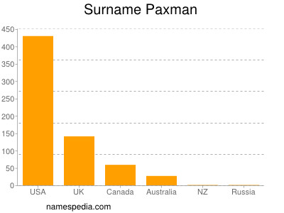 Surname Paxman