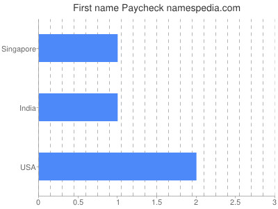 prenom Paycheck