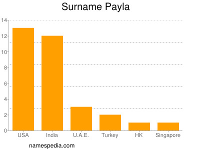 nom Payla