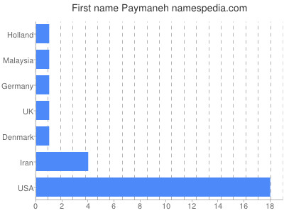 prenom Paymaneh