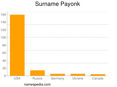 Familiennamen Payonk