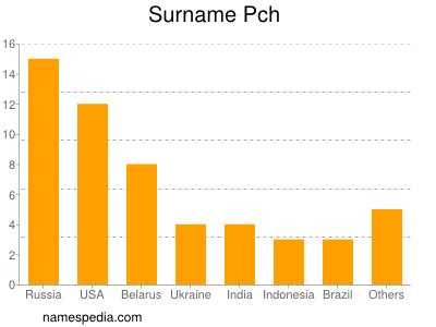 Surname Pch