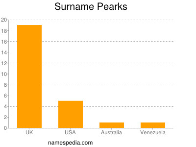 Surname Pearks