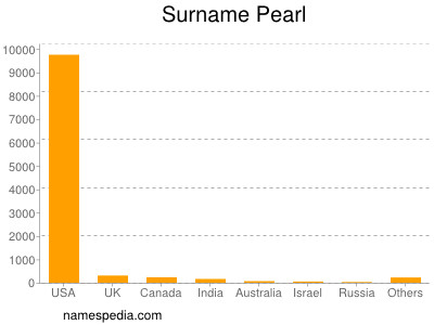 Familiennamen Pearl