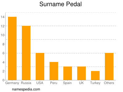 nom Pedal