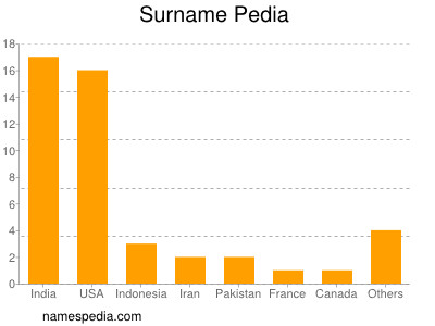 Surname Pedia