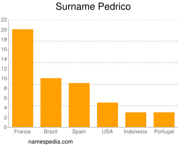 Familiennamen Pedrico