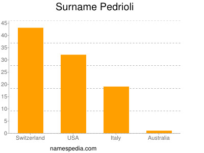 Familiennamen Pedrioli