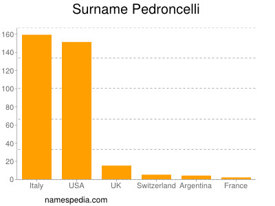 Familiennamen Pedroncelli