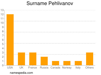 nom Pehlivanov