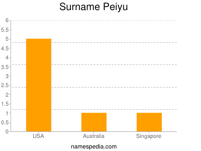 Familiennamen Peiyu