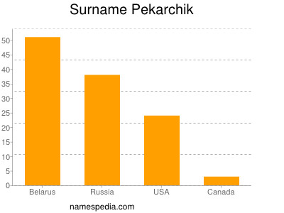 Familiennamen Pekarchik