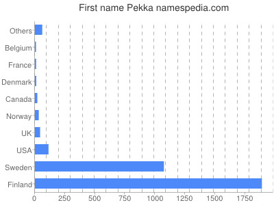 prenom Pekka
