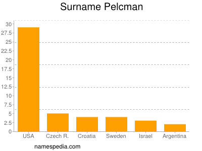 Familiennamen Pelcman