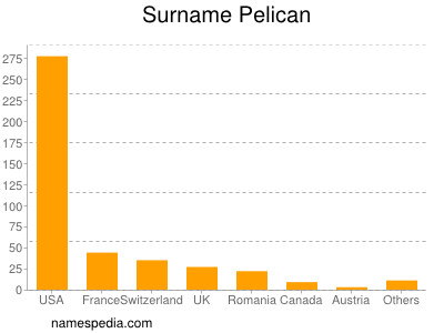 Surname Pelican