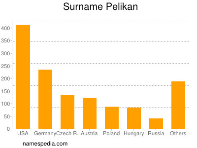 Familiennamen Pelikan