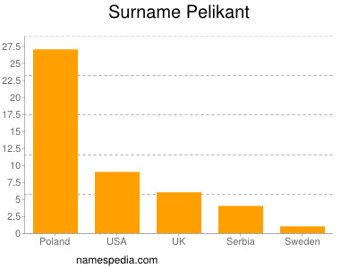 Familiennamen Pelikant