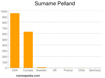 Familiennamen Pelland