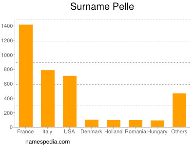 nom Pelle