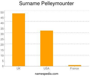 Surname Pelleymounter